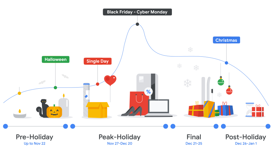 Adapting Your [Service] Business to Seasonal Trends